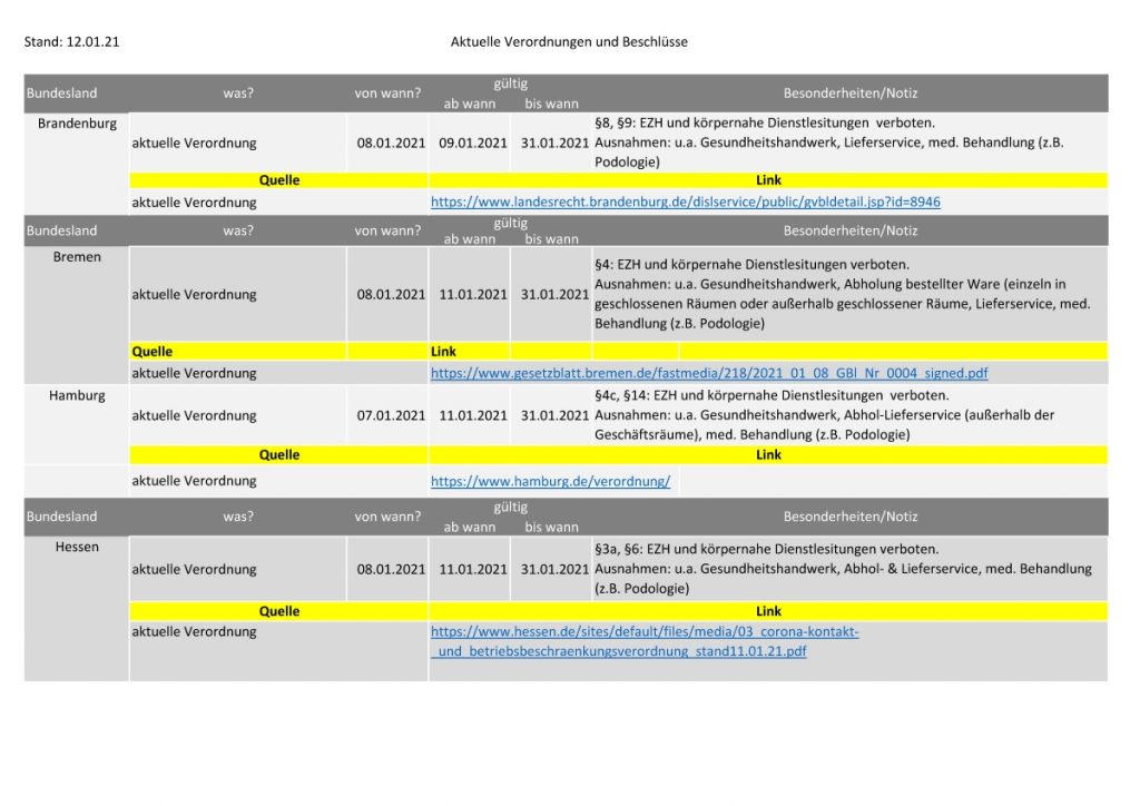 210111_Verordnungen_Beschlüsse_Bund-Länder_Seite_2