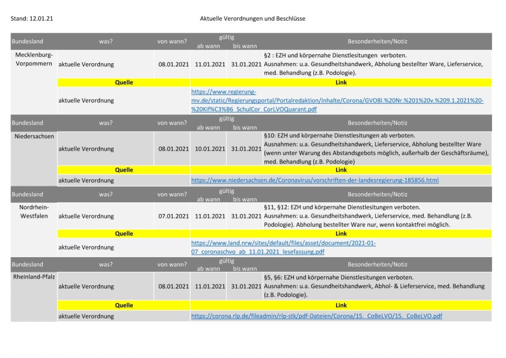 210111_Verordnungen_Beschlüsse_Bund-Länder_Seite_3