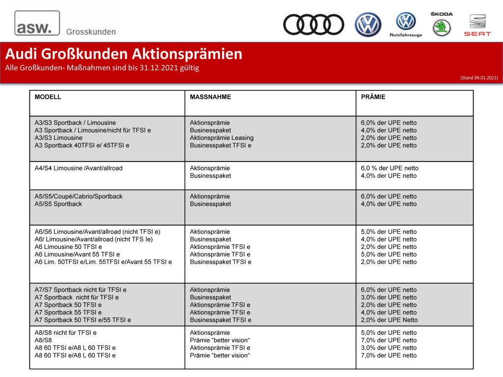Audi Aktionsprämien MNL 10%er Stand 04.01. 2021_Seite_1