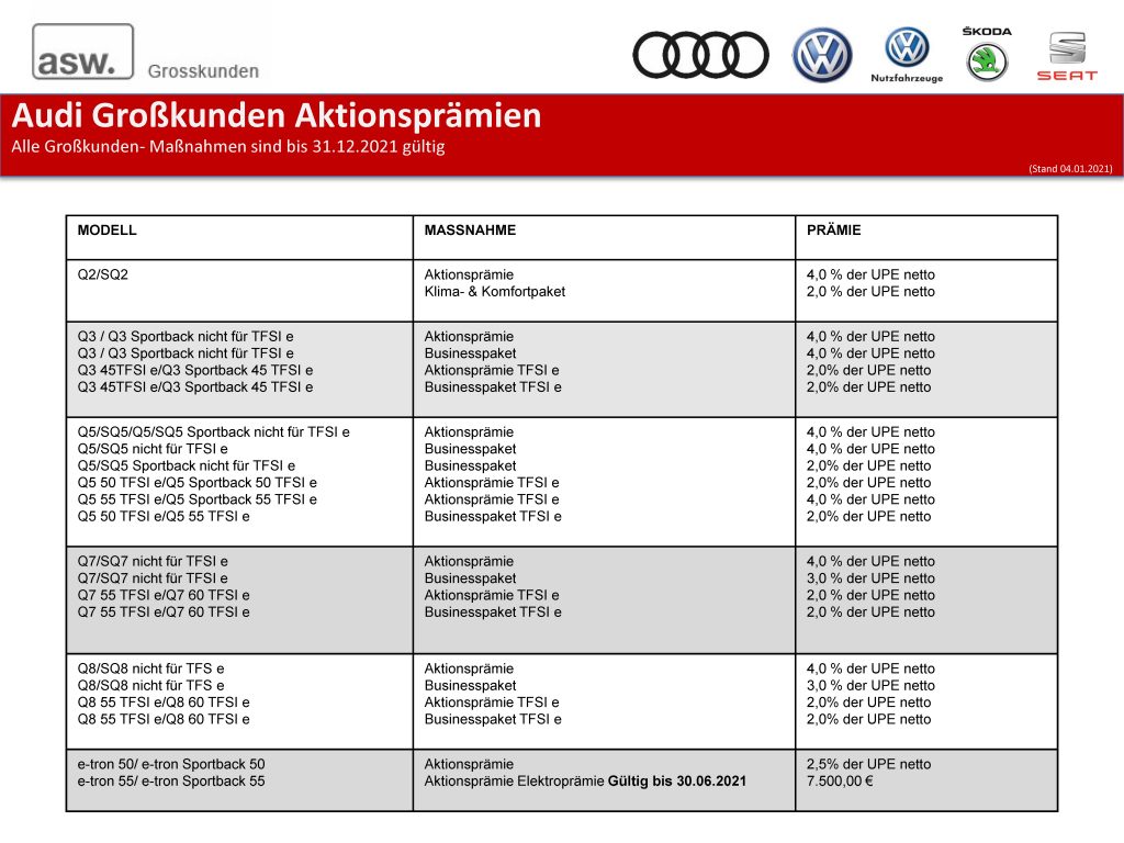 Audi Aktionsprämien MNL 10%er Stand 04.01. 2021_Seite_2