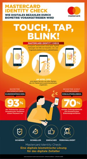 Biometric infographic SEND CS6