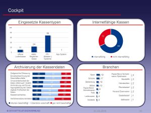 DER MITTELSTANDSVERBUND-Kassenbefragung - Gesamtbericht_Seite_10