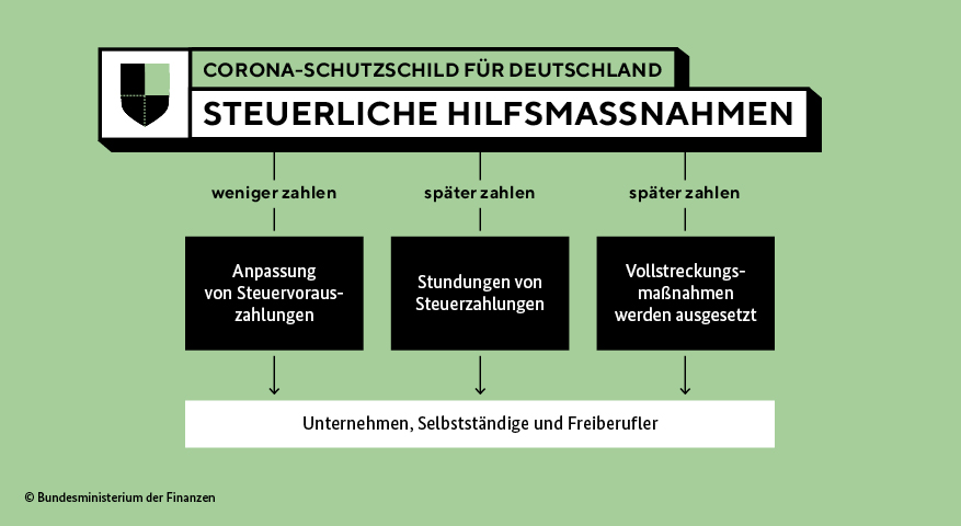 Grafik-Steuerliche-Hilfen