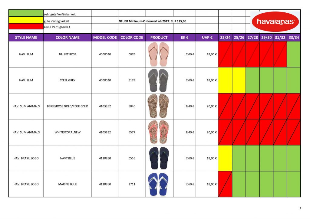 Havaianas_Premium Replenishment weekly stock update_Seite_1