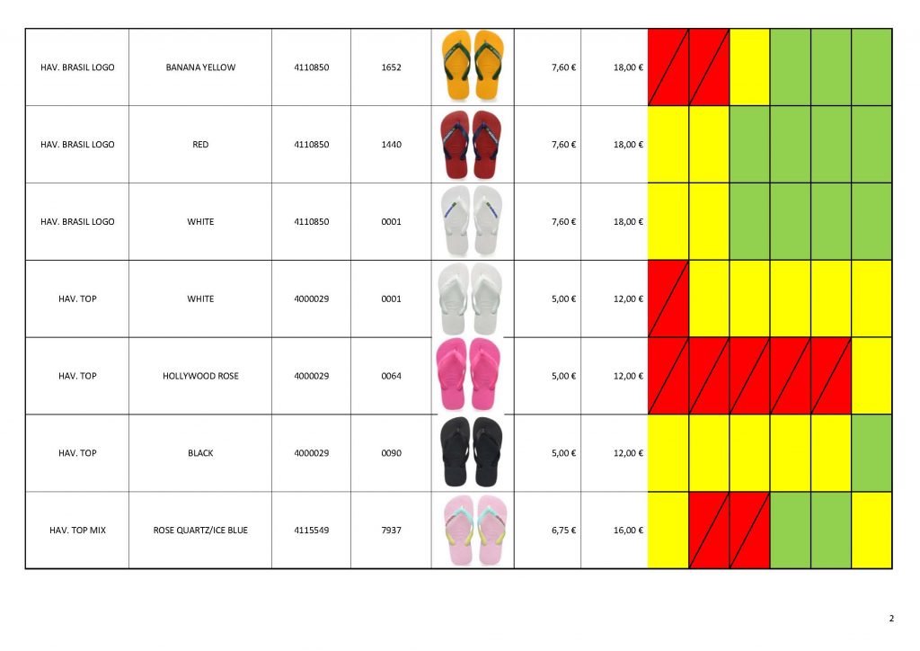 Havaianas_Premium Replenishment weekly stock update_Seite_2