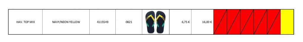 Havaianas_Premium Replenishment weekly stock update_Seite_3