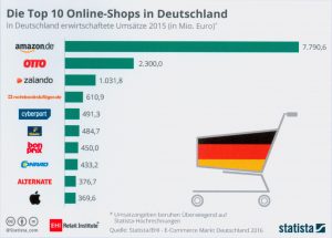 top10_online