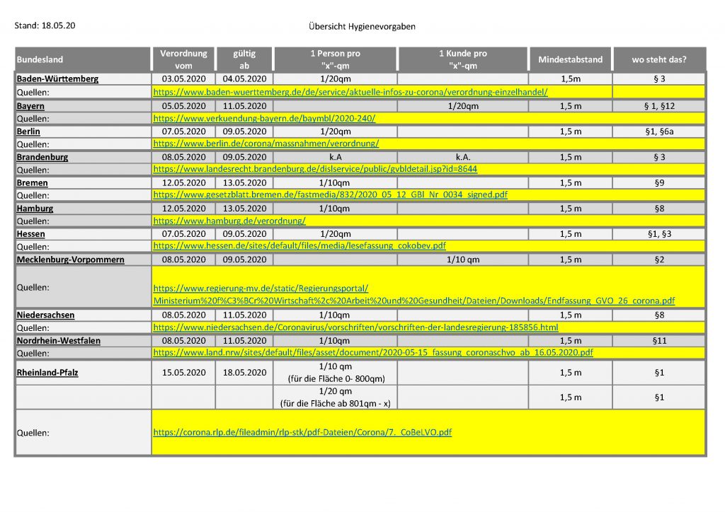 Übersicht_Hygienevorgaben_18.05.20_Seite_1