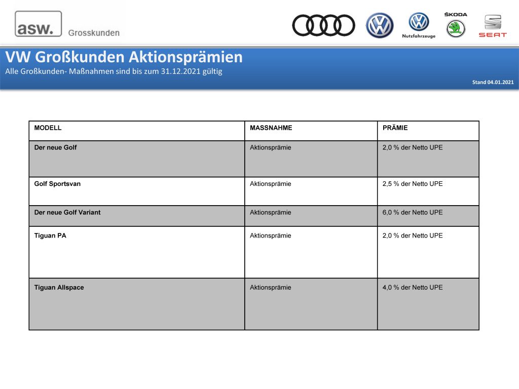 VW Großkunden Aktionsprämien 10% Stand 04.01.2021_Seite_2