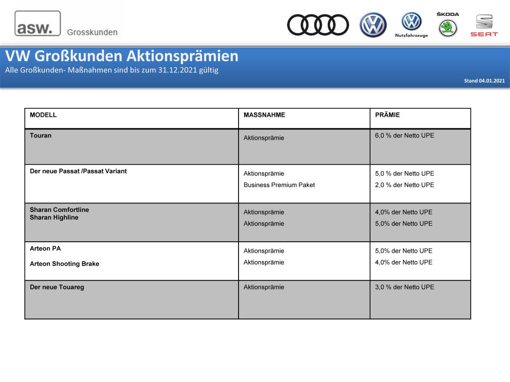 VW Großkunden Aktionsprämien 10% Stand 04.01.2021_Seite_3