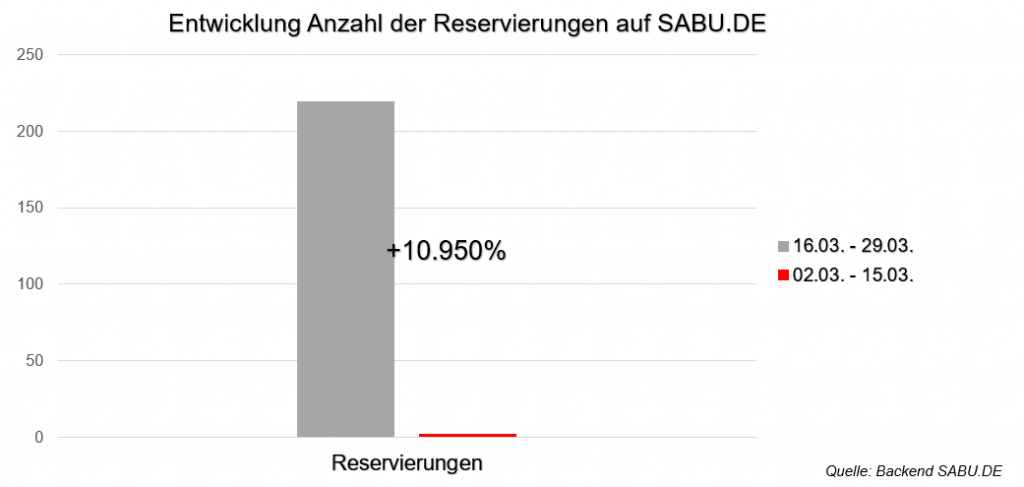 Zahlen-SABU.DE2