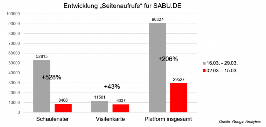 Zahlen-SABU.DE