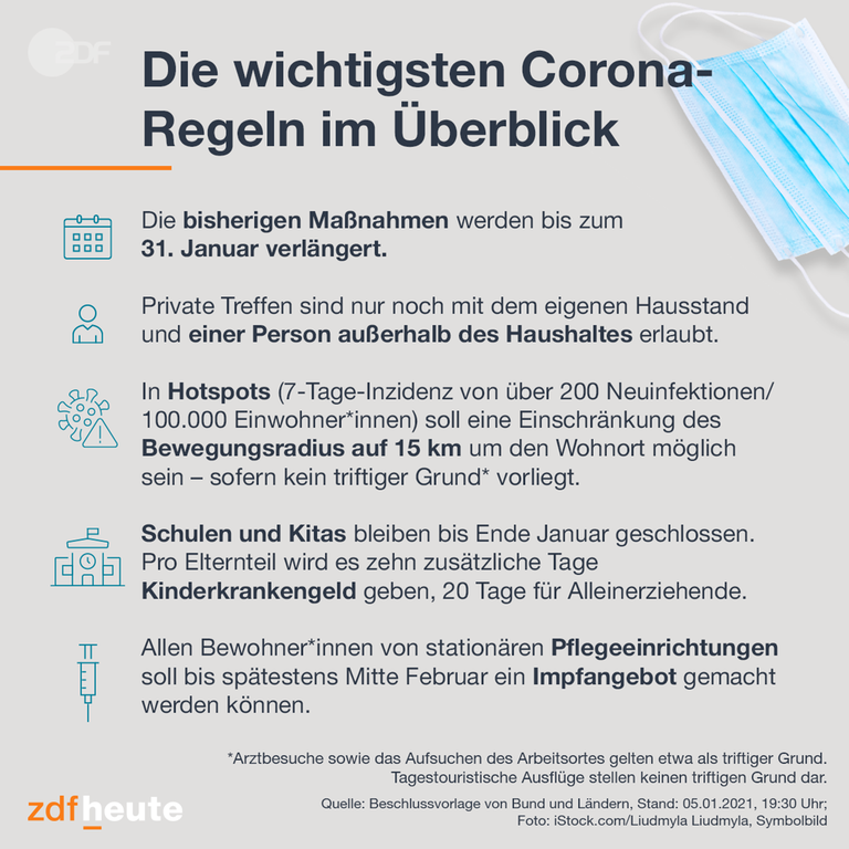 corona-regeln-2021-01-05