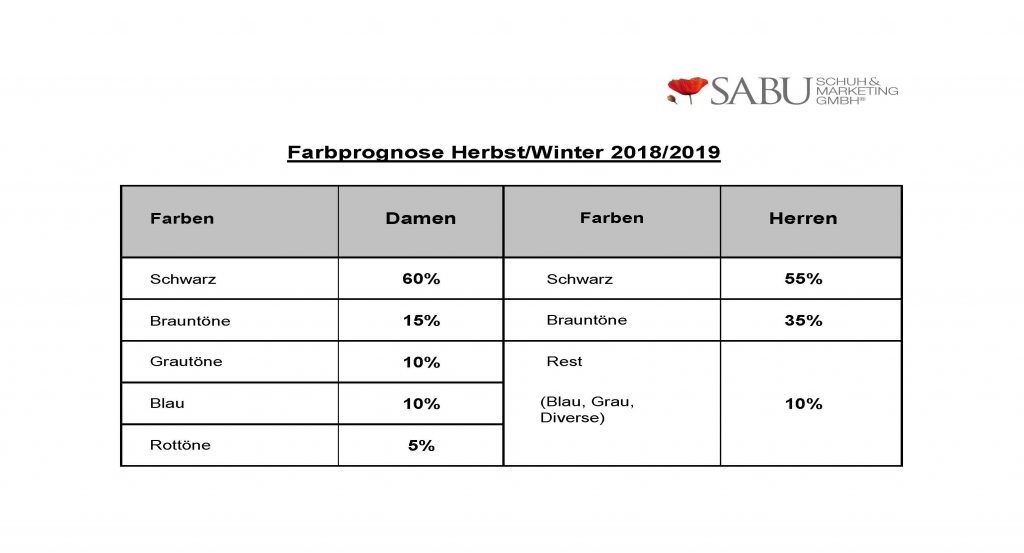 farb_hw2018