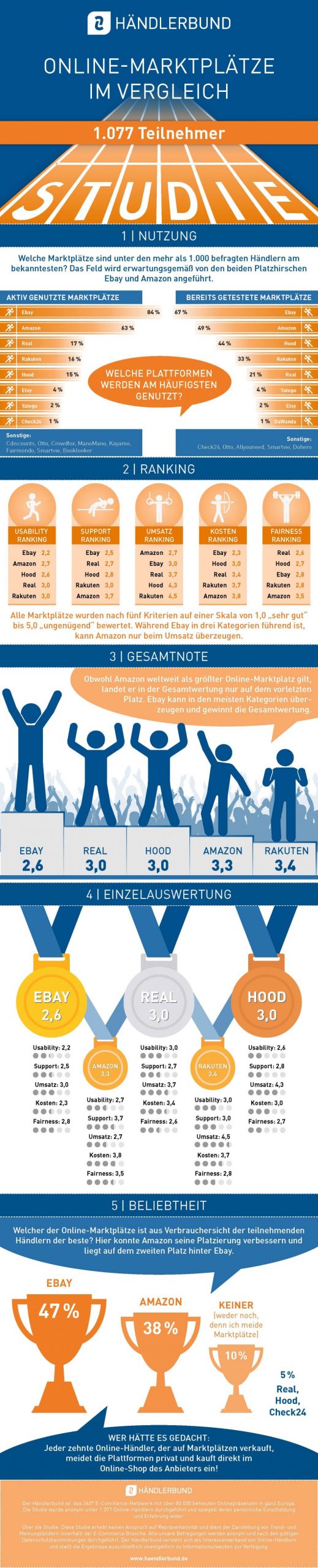 infografik-vergleich-online-marktplaetze