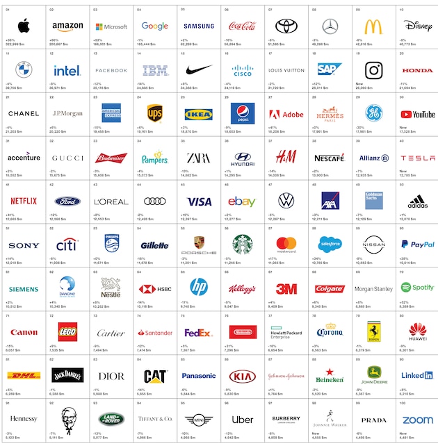 Interbrand's Best Global Brands 2020