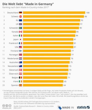 madeingermany