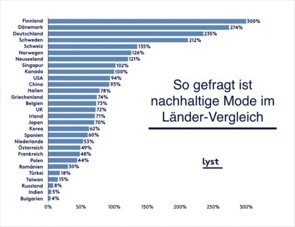 nachhaltig_grafik