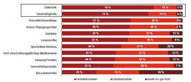 pwcstudie_details